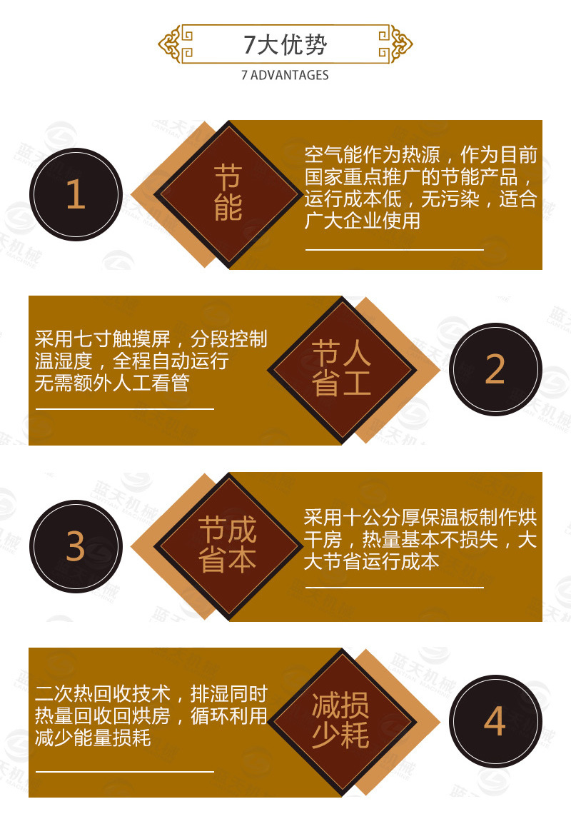 中藥材網(wǎng)帶烘干機7大優(yōu)勢